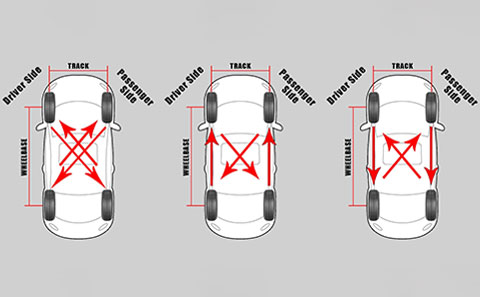 Tire Rotation 101: Rotational Patterns - Priority Tire Blog