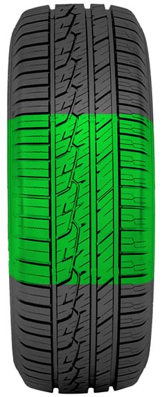 Sumitomo HTR A/S - Tread Life Length