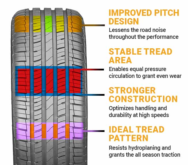 Mastercraft Stratus Tires Review - Mastercraft Stratus AS Tire Characteristics