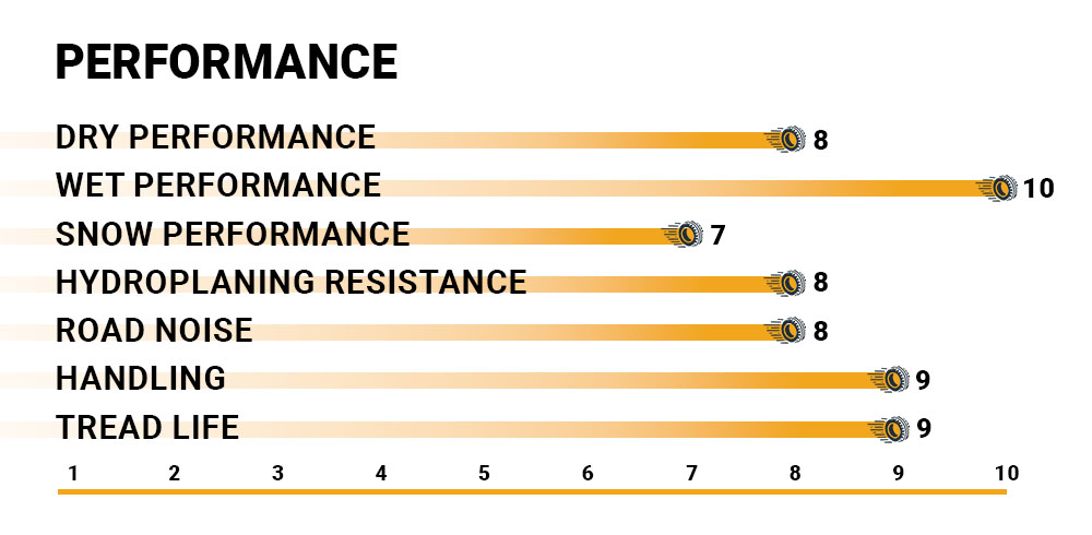 Sumitomo HTR Enhance LX2 overall performance