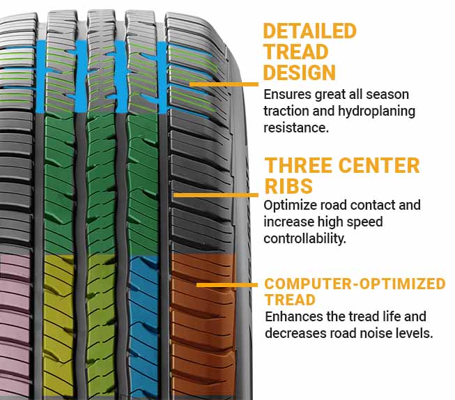 BFGoodrich Advantage Control tread characteristics