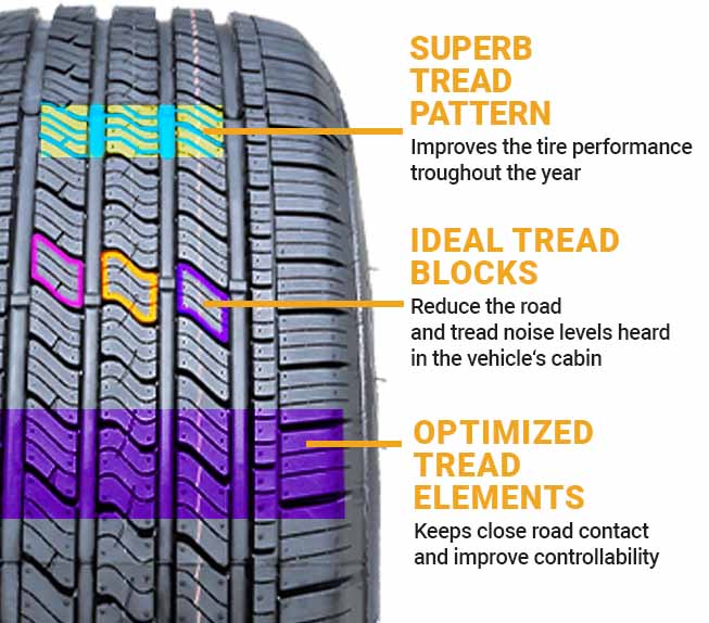 GT Radial Maxtour LX Review of Characteristics
