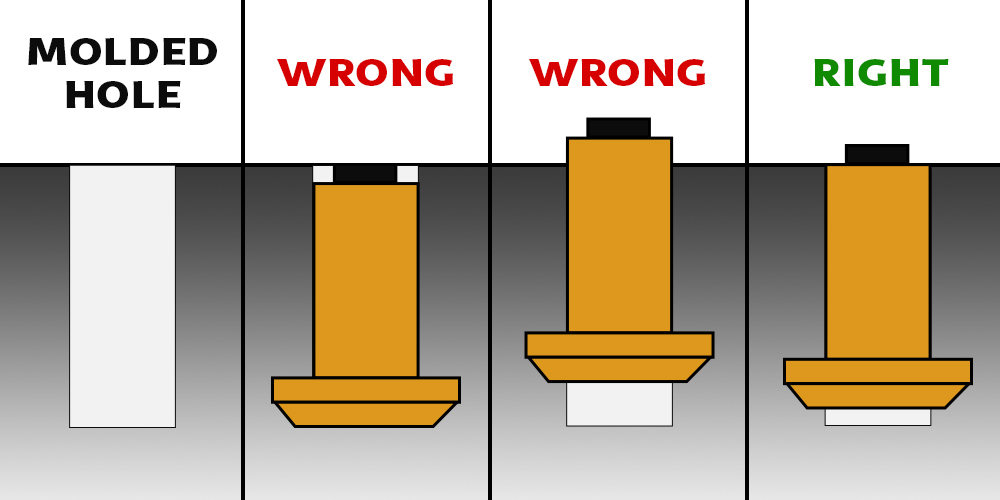 Studs wrongly added