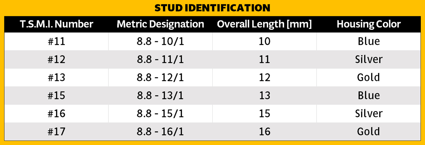 metal stud size chart