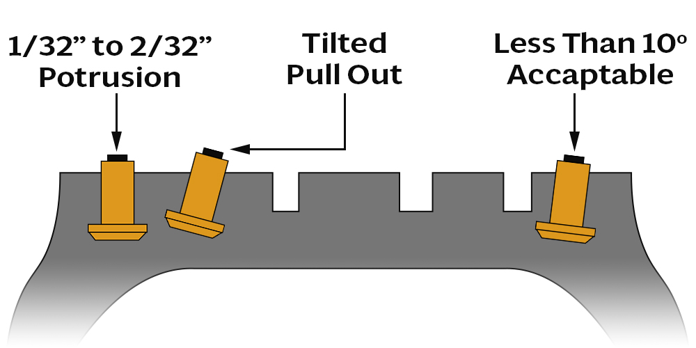 studs inserted badly