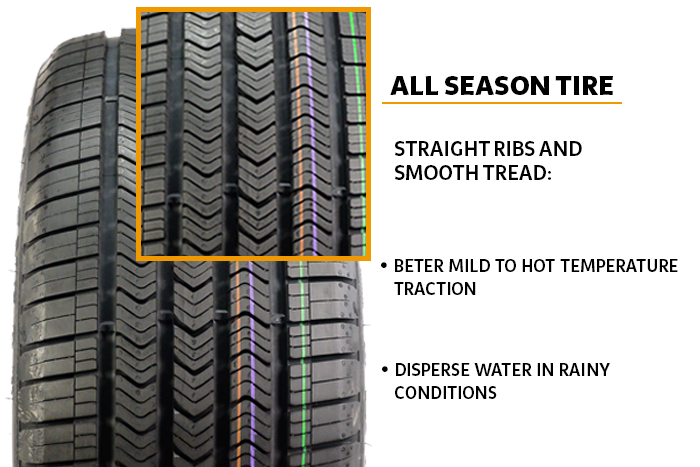 All season tires: main features