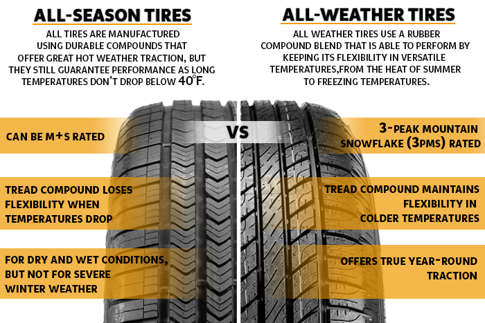 All season tires vs all weather tires features