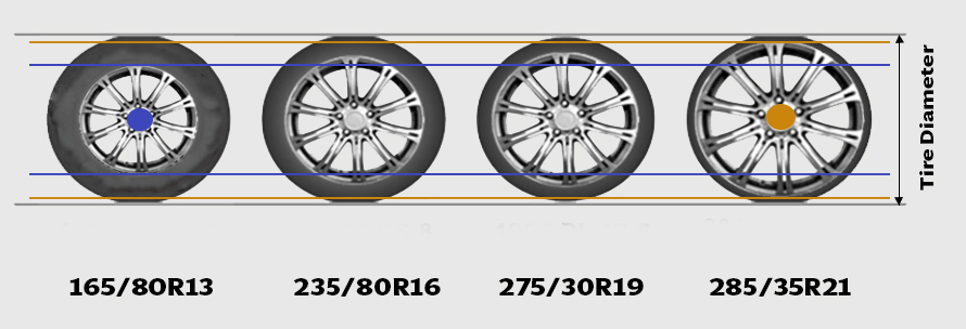 Tire aspect ratio comparison infographic