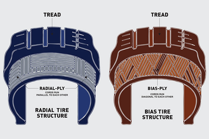 Radial vs Bias tires internal structures