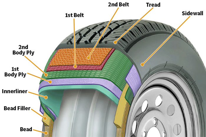 Radial tire structure