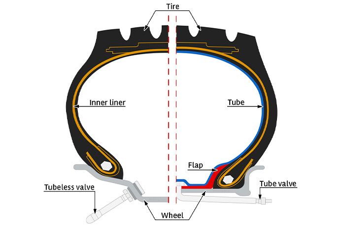 Tubeless vs tubed radial tires