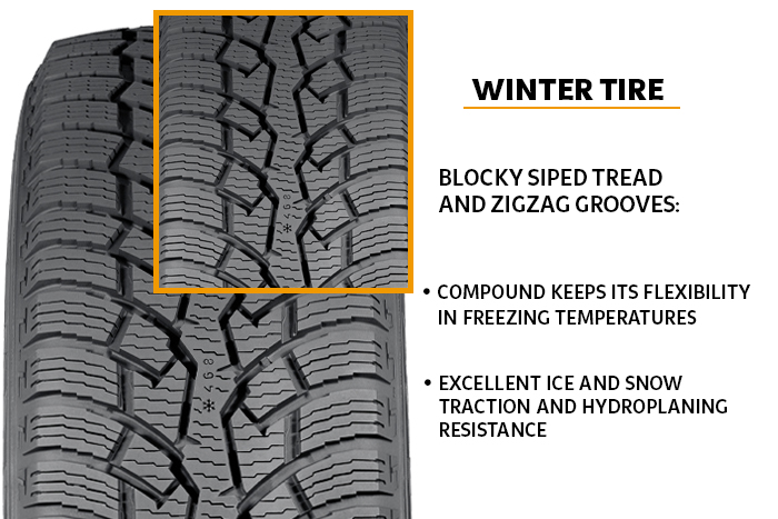 Winter tires: main features
