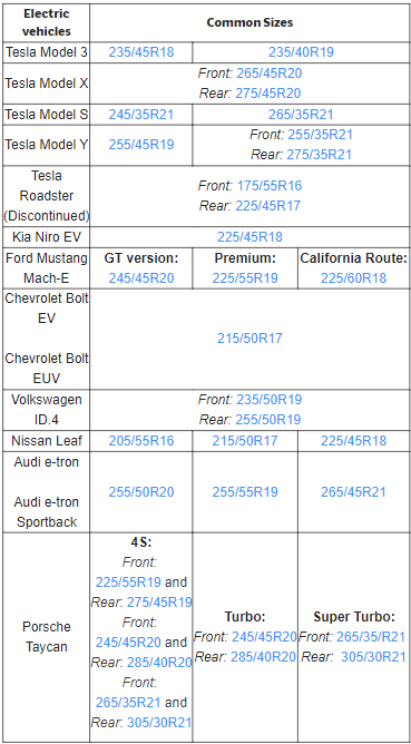 Most Common Tire Sizes for Electric Cars