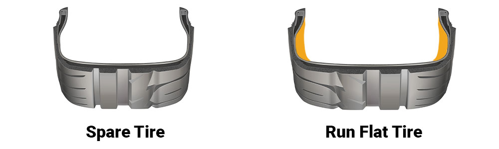 Spare tire vs run flat tire