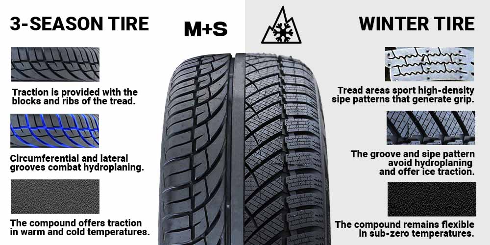 3-season tires vs. snow tires